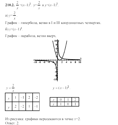 Задание 210. Графики Алгебра 9 класс. Гипербола 9 класс Алгебра. Задания на функции 9 класс. Гипербола 8 класс Алгебра задания.