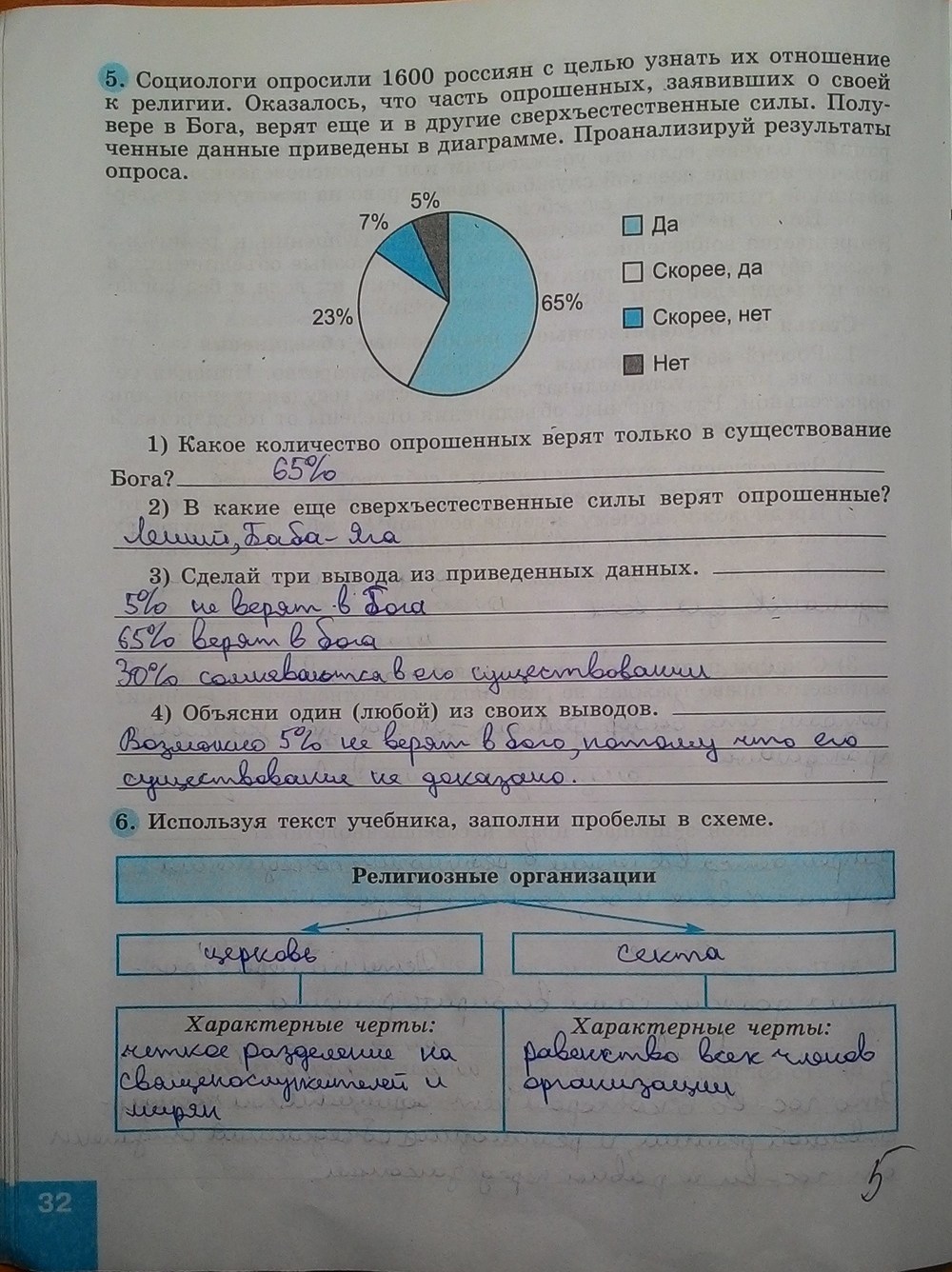 Проанализируйте диаграмму социологи. Общество 7 Котова Лескова. Гдз Обществознание 8 класс рабочая тетрадь. Обществознание РТ 9 класс. Обществознание 8 класс анализ диаграмм.