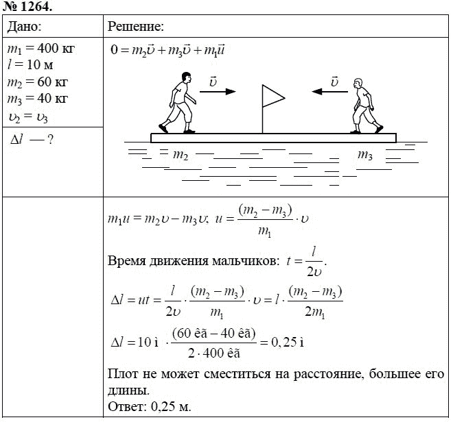 Задачи по физике с рисунком