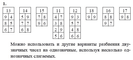 Технологическая карта таблица сложения 1 класс школа россии