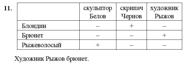 В кафе встретились три друга скульптор