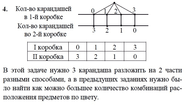 Дерево возможностей. Дерево возможностей Петерсон. Дерево возможностей математика. Дерево возможностей 2 класс. Дерево возможностей 2 класс Петерсон.