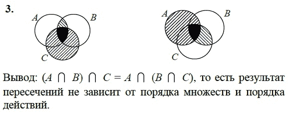 Раскрась на диаграмме множества