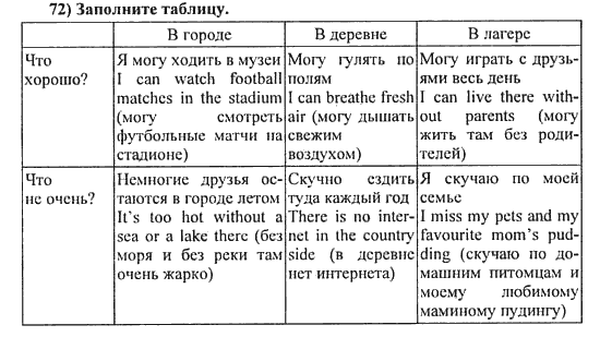 Мои планы на каникулы на немецком