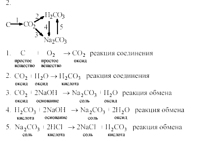 Дидактические материалы химия 9