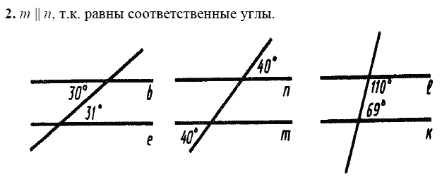 Какие из указанных прямых на рисунке 196 параллельны почему