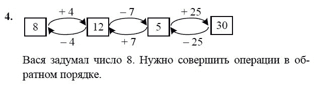 Алгоритм 2 класс