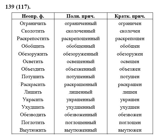 Русский язык материал 7 класса