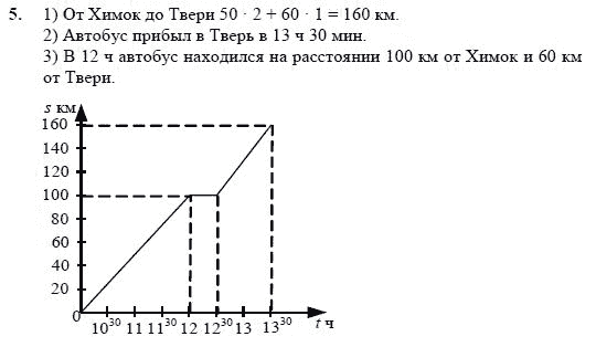 График движения 6 класс. Графики движения 4 класс. Задачи на графики движения. График движения 4 класс задачи. Графики задач на движение 4 класс.