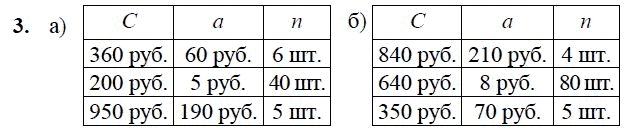 Цена количество стоимость петерсон 3 класс. Задачи на стоимость формулы. Формула стоимости 3 класс Петерсон математика. Задачи на формулы стоимости 3 класс Петерсон. Формула стоимости Петерсон.