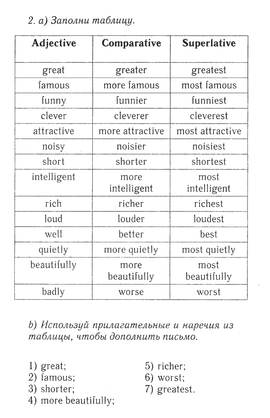 Grammar practice 7 ответы. Great Grammar Practice. Adjective Comparative Superlative таблица great Greater. Grammar Practice 7 Spotlight 7 класс. Adjective Comparative Superlative great Greater Greatest.