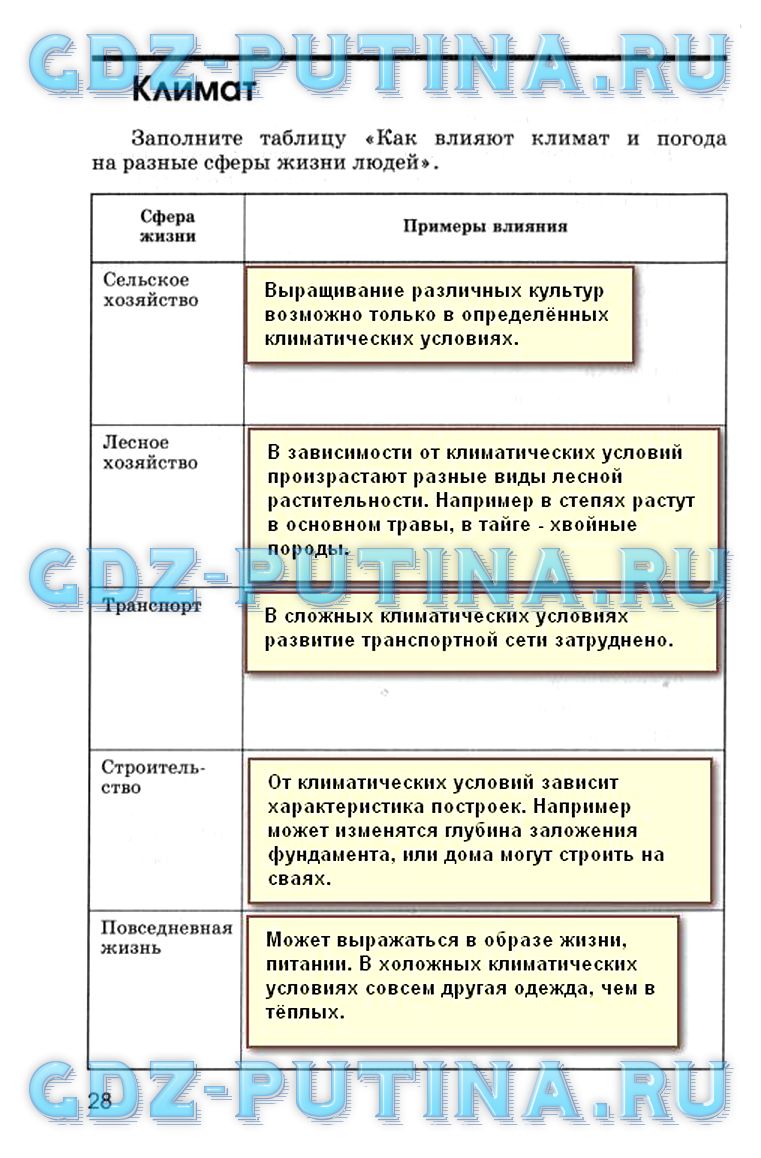 Рабочая тетрадь по географии 8 класс. География России. Природа и  население, задание номер 28