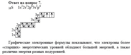 Задание 7 химия. Ртуть электронная формула и графическая схема. Графическая формула ртути. Электронная формула ртути. Электронно графическая формула ртути.