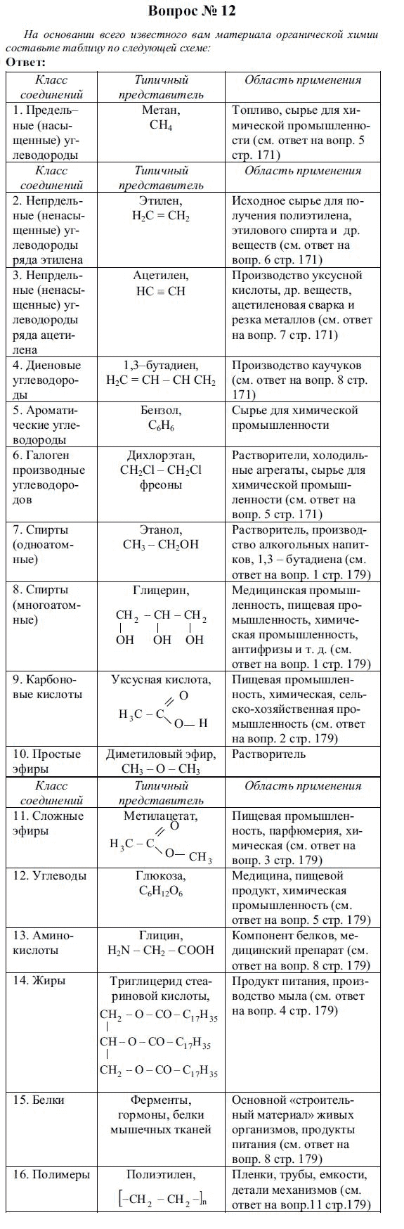 На основании всего известного вам материала по органической химии составьте таблицу по след образцу