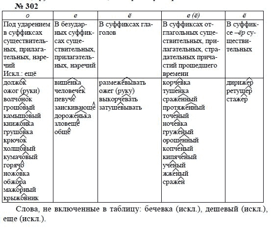 Русский язык 8 класс рыба. Русский язык 8 класс задания. Русский язык 8 класс задачи. Русский 8 класс задания.