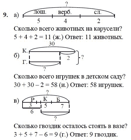 Чертеж задачи 3 класс. Схемы задач по петерсону. Схемы решения задач по петерсону 5 класс. Задачи со схемами 2 класс математика Петерсон. Схемы к задачам по математике 2 класс Петерсон.