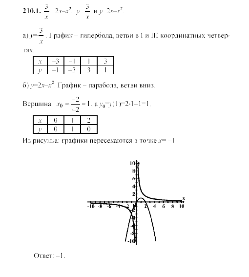 Задание 210