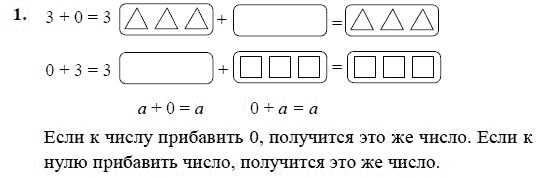 Петерсон математика 1 класс учебник ответы. Задачи с нулем. Задачи и примеры с нулем. Задания с нулем 1 класс. Задания с 0 1 класс.