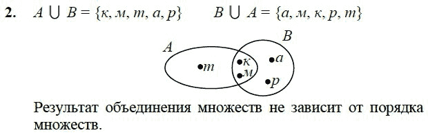 Диаграмма множества 3 класс петерсон. Пересечение и объединение множеств 3 класс Петерсон. Объединение множеств 3 класс Петерсон. Множества 3 класс. Пересечение и объединение множеств 3 класс.