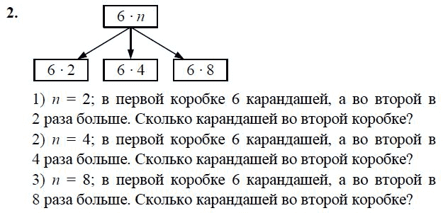 Конспект урока петерсон 3 класс. Выражение с переменной 3 класс Петерсон. Задание выражение с переменными 3 класс. Переменная 3 класс математика. Выражения с переменной задания 3 класс.